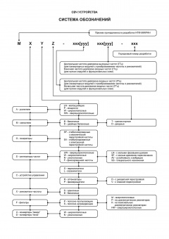 miniatyurnye-moduli-pitaniya